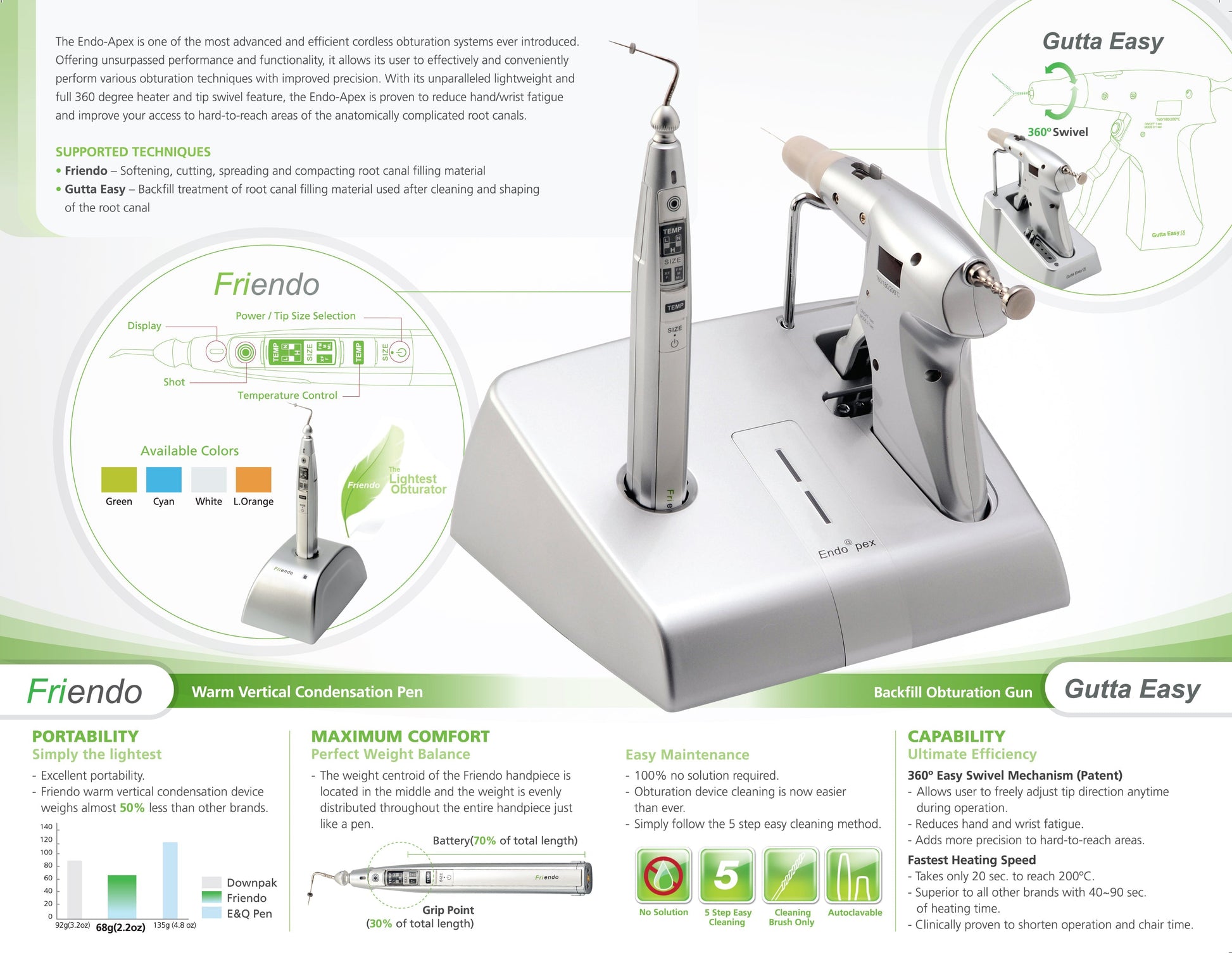 Benefits of the Friendo cordless endodontic vertical condensation pen include portability and perfect weight balance.