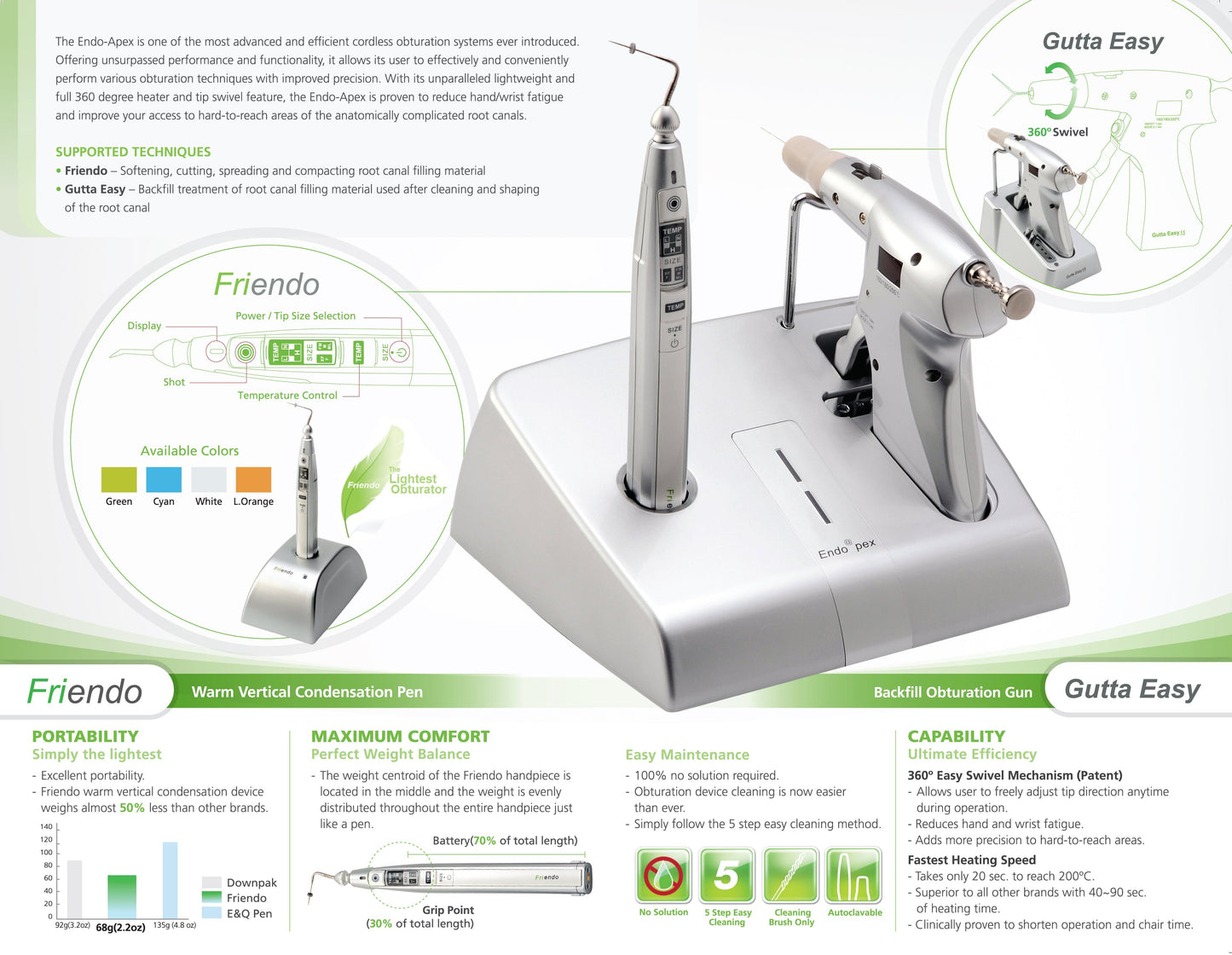 Benefits of the Gutta easy backfill endodontic obturation gun include patented swivel mechanism, fast heating speed and easy maintenance.