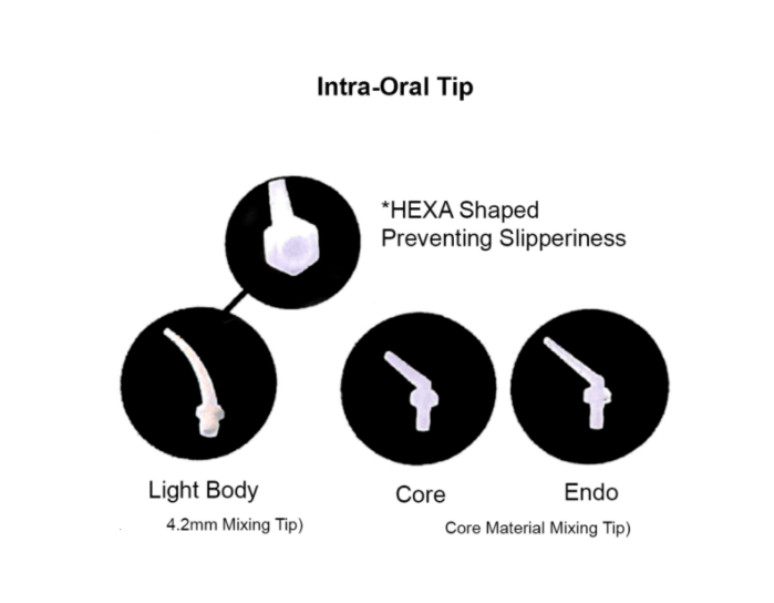 Pre-attached Intraoral tip+Core Mixing Tip